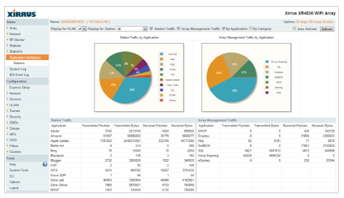 Application-Control-Dashboard