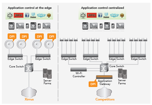 Application control что это