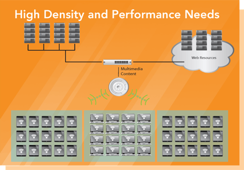 Performance Services Diagram