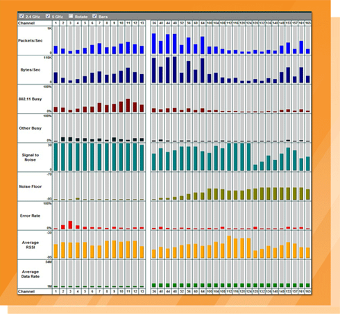 Spectrum Analysis